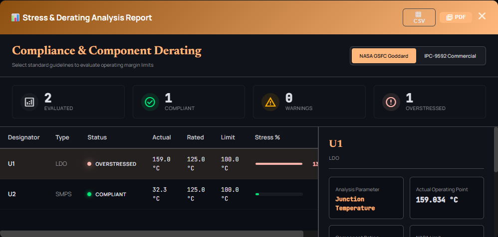 Derating analysis showing compliance status and stress percentages