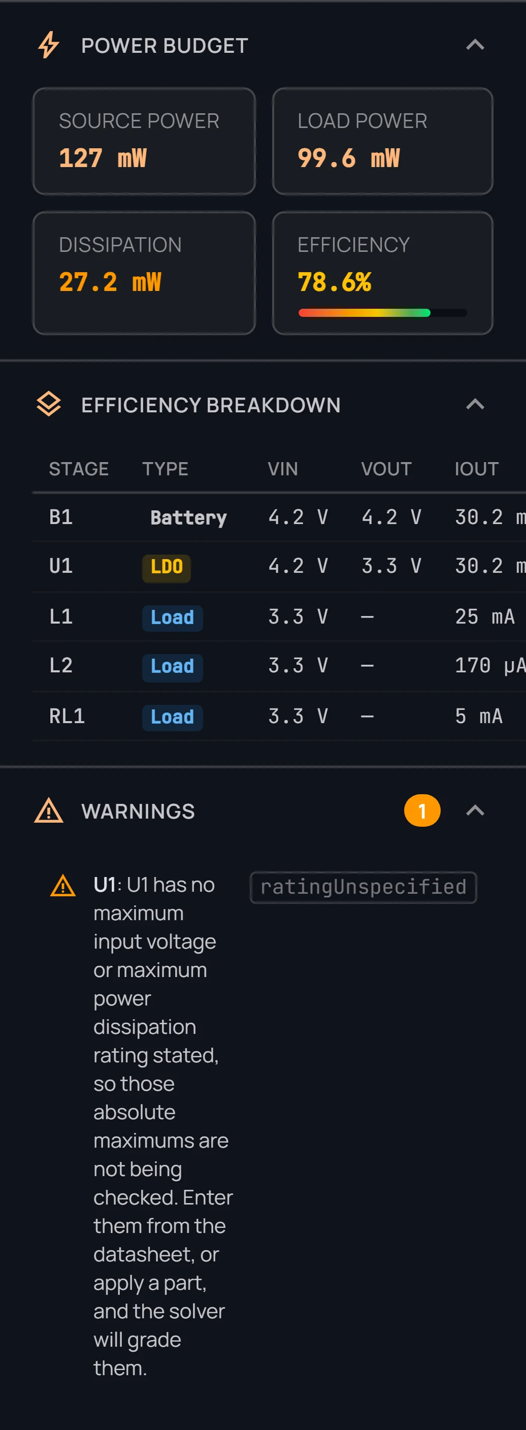 The analysis panel: Power Budget cards, the per-stage Efficiency Breakdown table, and a Warnings entry