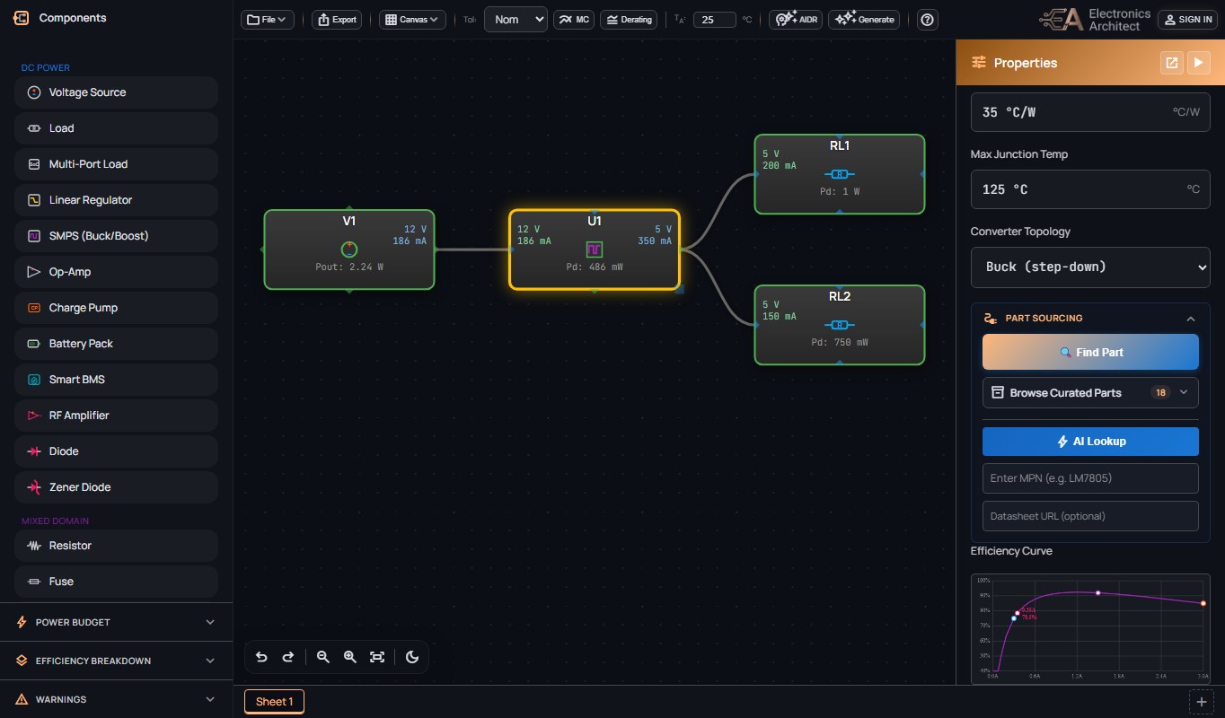 The Electronics Architect editor with a solved power tree: a 12 V source feeding a 5 V buck converter and two loads, each block labelled with its voltage, current and dissipation, and the converter's efficiency curve open in the Properties panel.